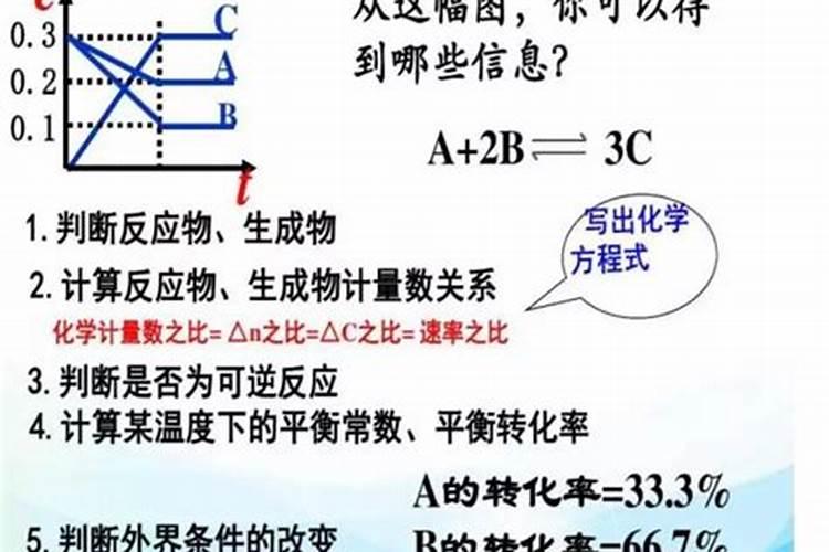 番茄平衡肥什么时候用(番茄平衡肥与高钾肥的使用)