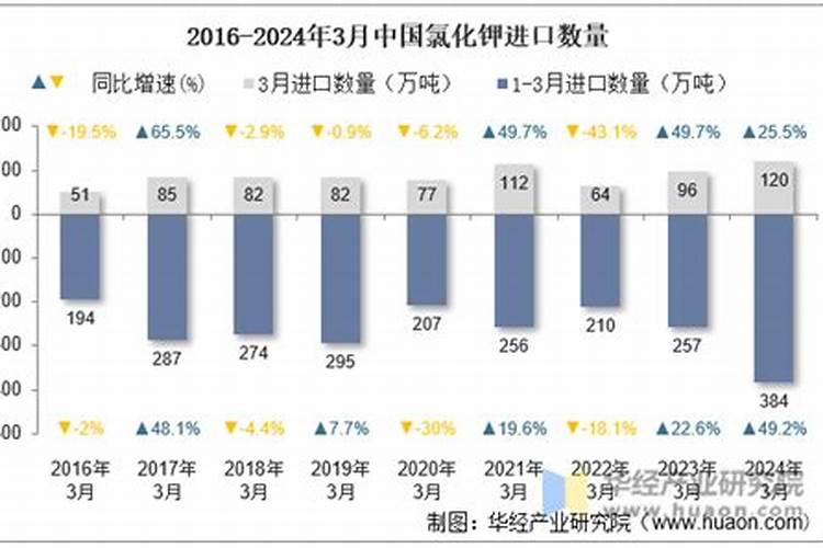 氯化钾肥料能用在什么植物上