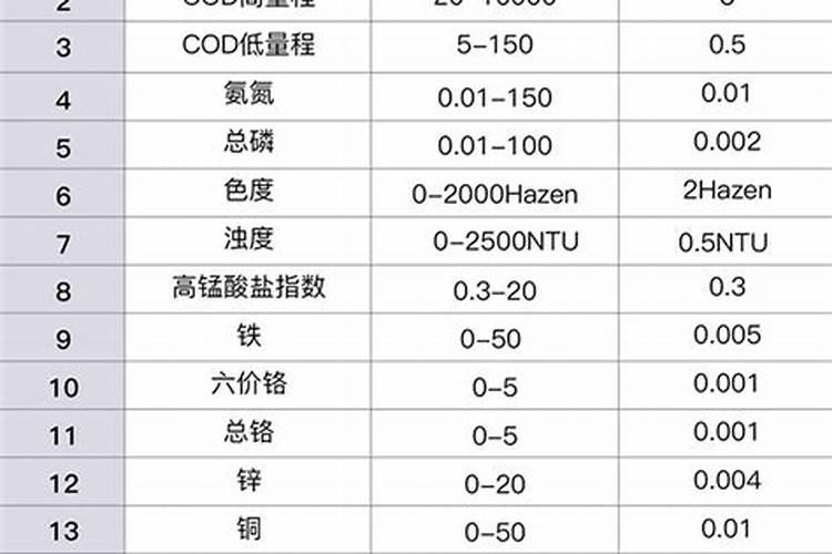 豆浆发酵可以浇什么花