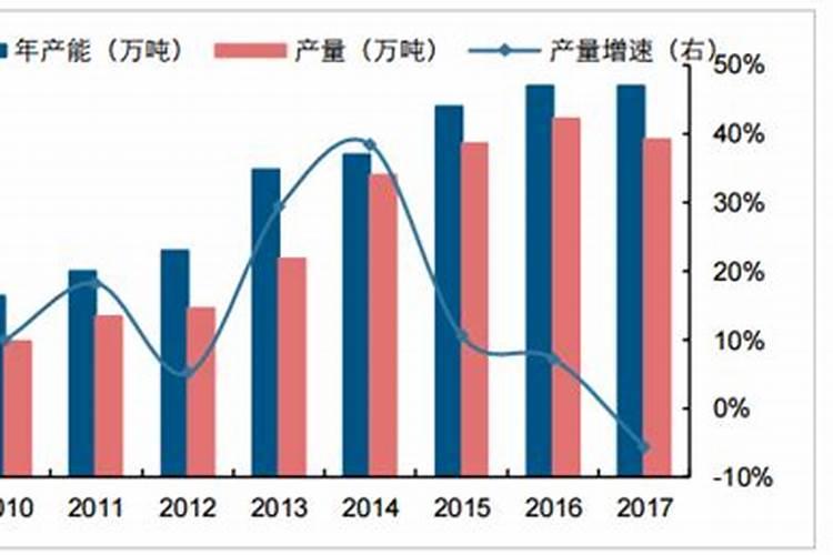 崩溃!最新一吨再涨500元!钾肥、复合肥要逆天了!