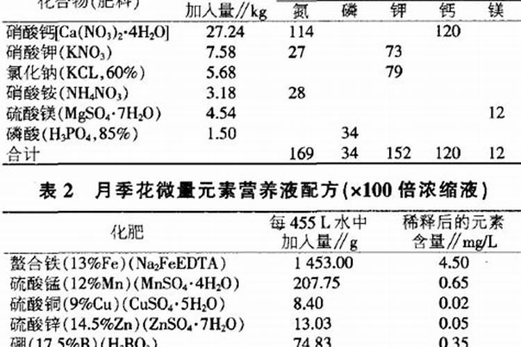 全干半腐的花生桔杆沤肥有用吗有毒吗