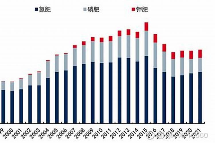 中国钾肥前十名上市公司