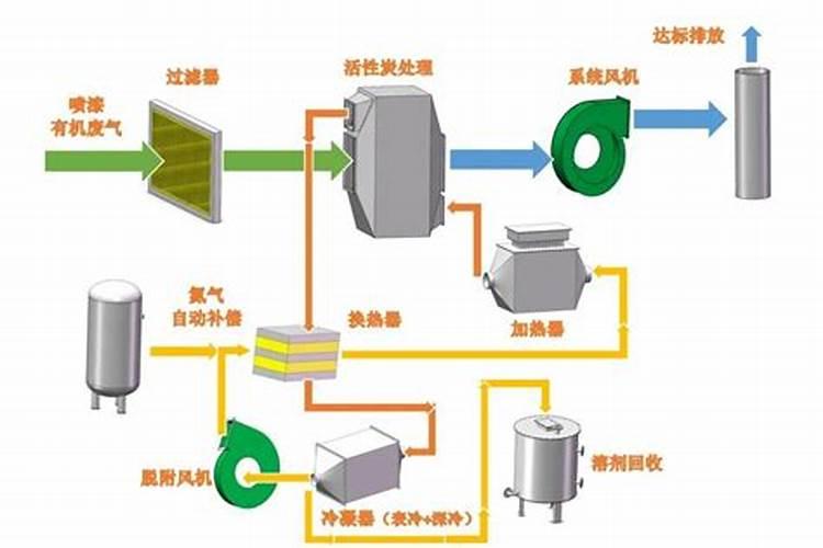 脐橙有哪些专用肥 如何进行施肥