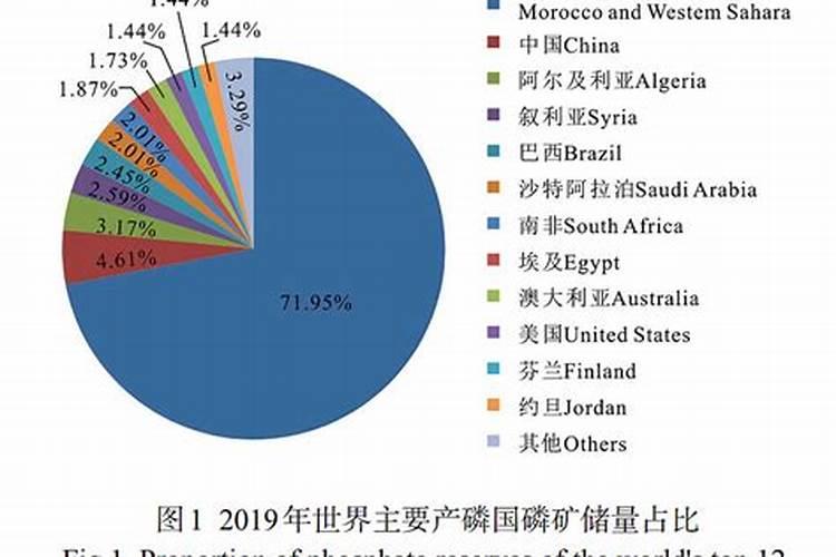 磷矿的品位24是什么意思