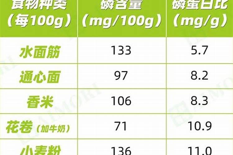 玉米地底肥用磷比氮多好吗？