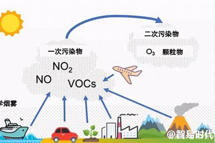 氮肥对环境的危害