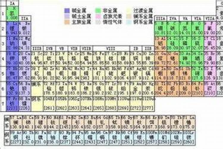 新种植的造林地用什么肥料