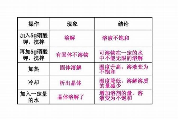 下列物质不可作为钾肥施于土壤中的是( )A.草木灰B.硫酸钾C.氢氧化钾...