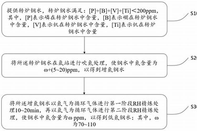 施微量元素肥可以减少氮肥吗