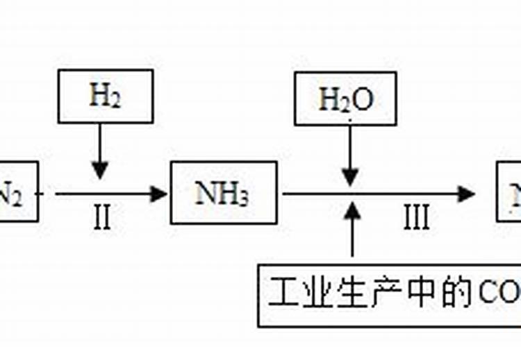 茉莉花为什么不能用营养土？