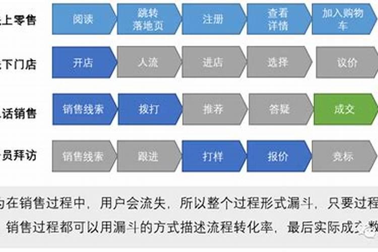 氮肥对生态环境的影响及对策