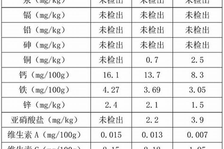 怎么去除磷肥渣里面有毒物质