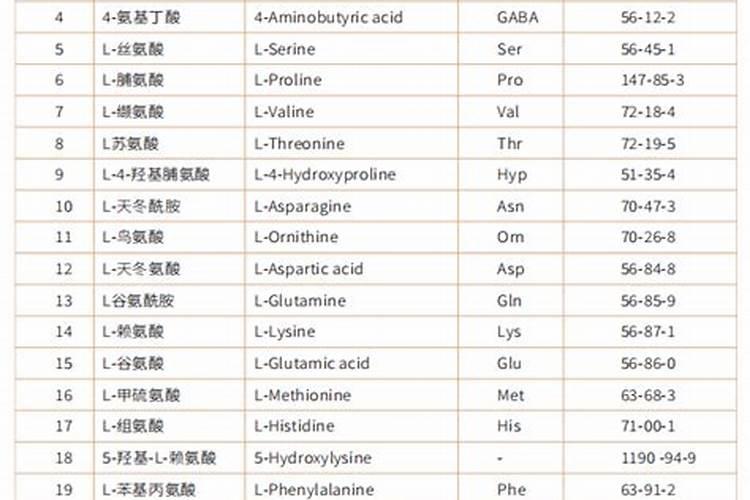 如果所有农民都不用化肥、农药种植农作物,会怎么样？