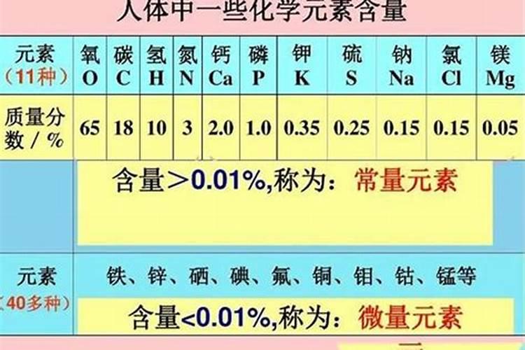 中量元素有哪些,对作物有什么作用,如缺乏有什么症状？