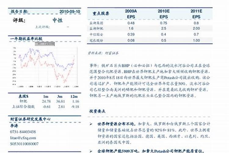 世界上十大名牌肥料排名