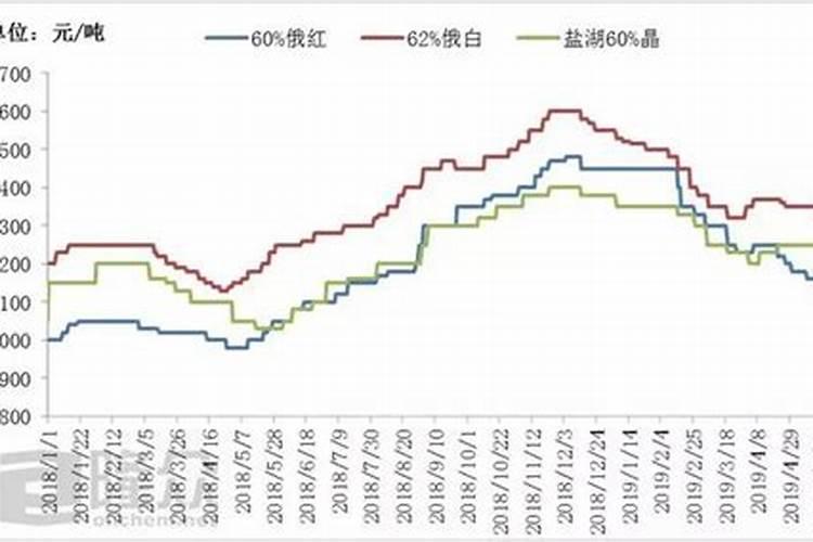 水稻施肥 要哪种肥比较好