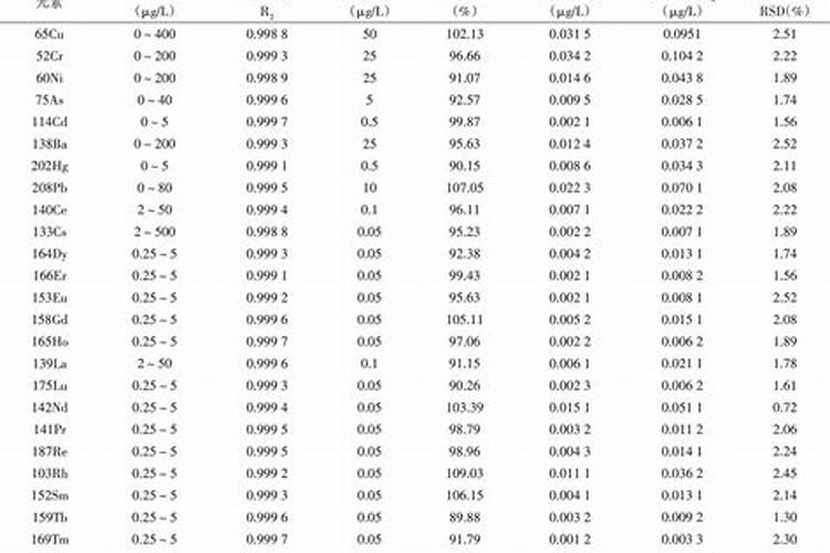 中药:“一口钟”是治啥的