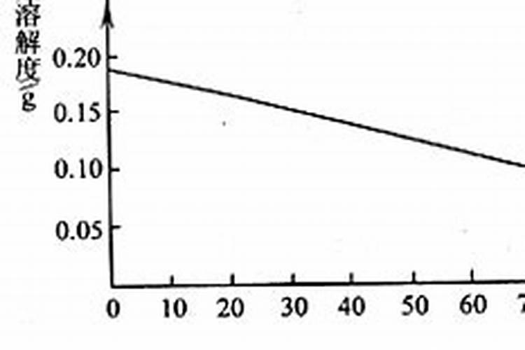 磷循环的环境问题有哪些？