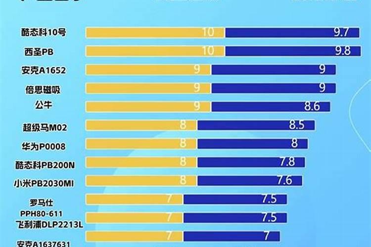 谷子叶面肥啥时候喷好 用什么叶面肥增产