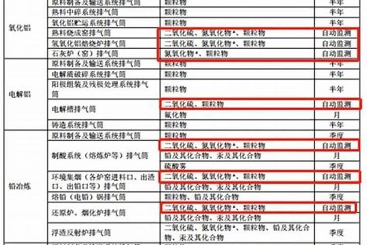 种香瓜一亩地,其中的成本和利润有多少呢？