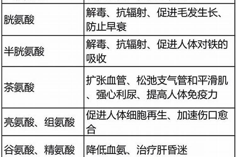 氨基酸水溶肥叶面喷施的效果