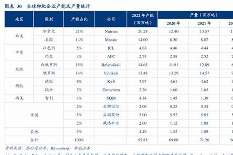 春耕是种植什么 一起了解吧