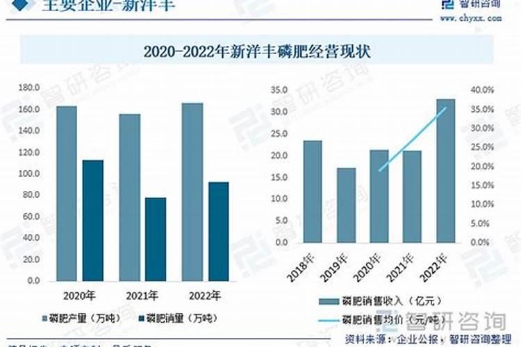 种菜用什么肥料好