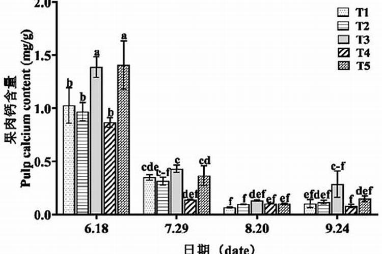 黄瓜喷什么叶面肥茎杆粗壮