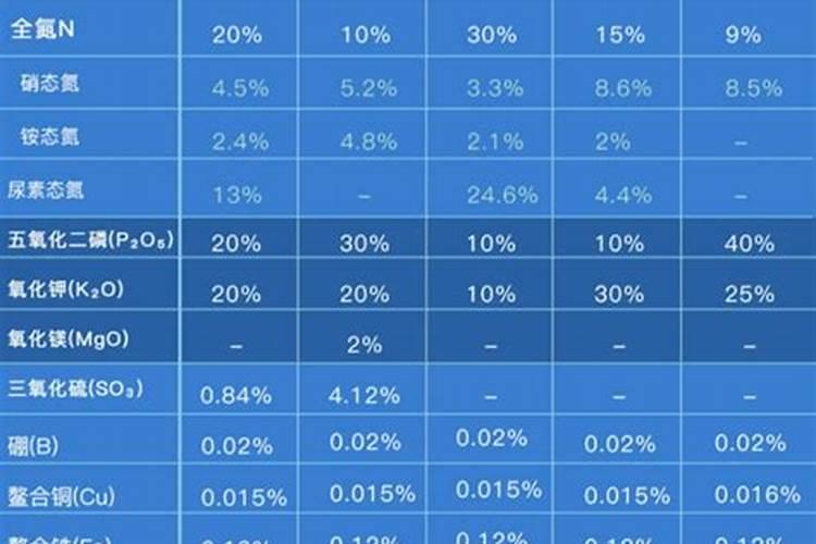 玉米用多少底肥合适？