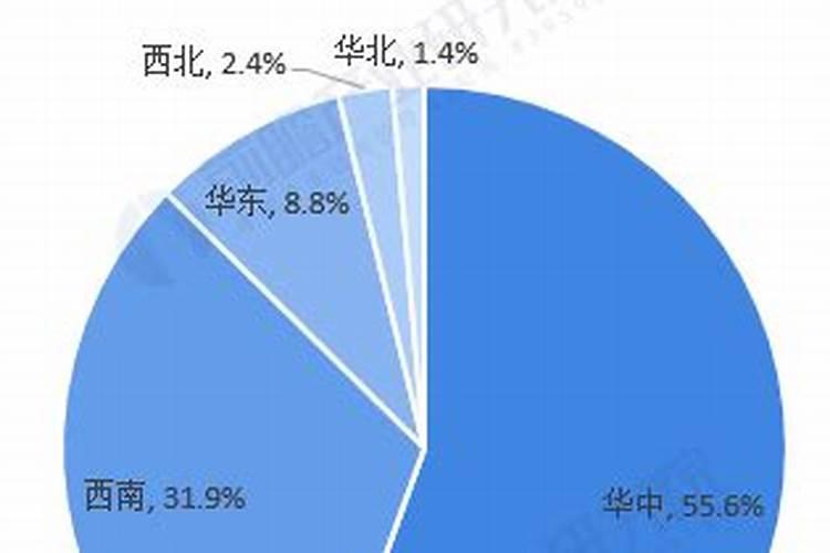 安阳市全丰农药化工有限责任公司的公司结构