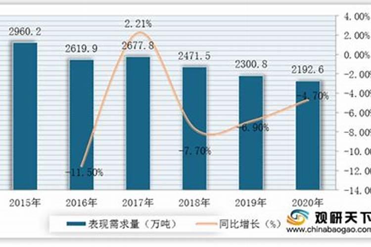 大豆每亩需要氮多少。