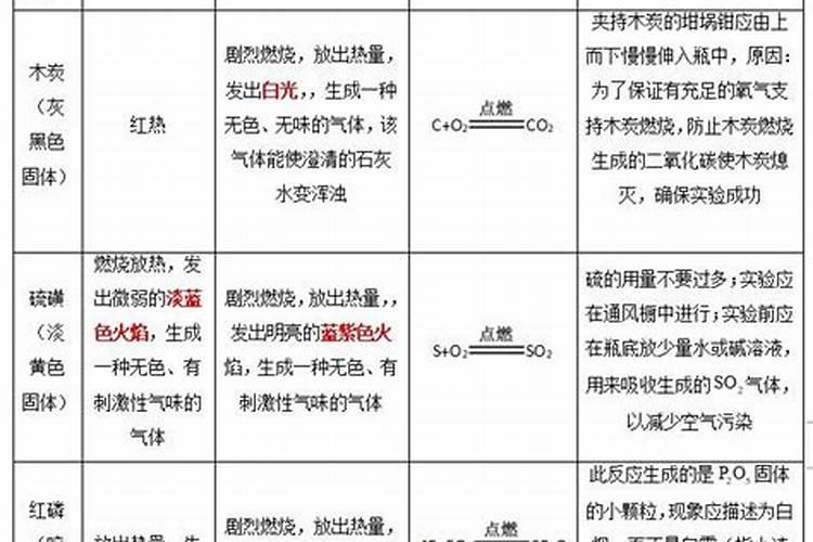 磷粉碰到什么东西自燃