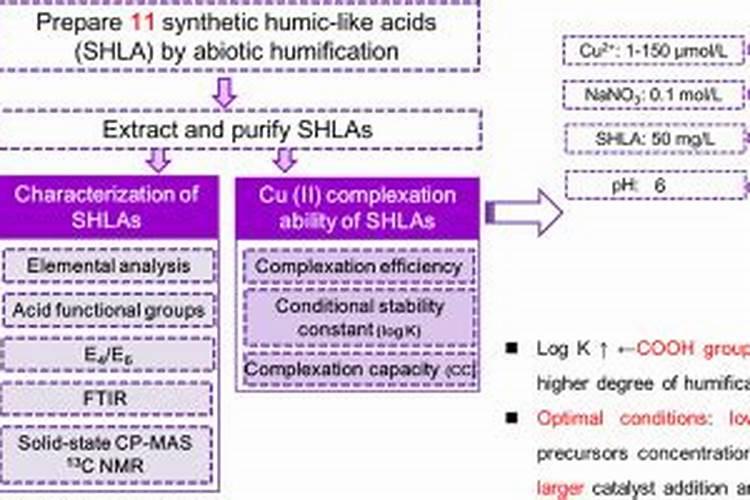 芸苔素多久喷一次,什么时候不能喷,什么情况下使用