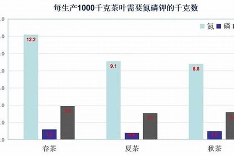 养兰花,如何使用磷酸二氢钾呢？