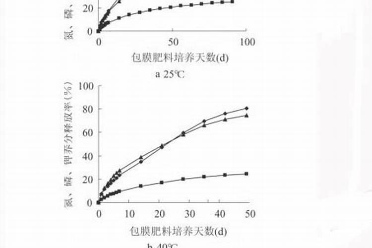 水溶肥配方表