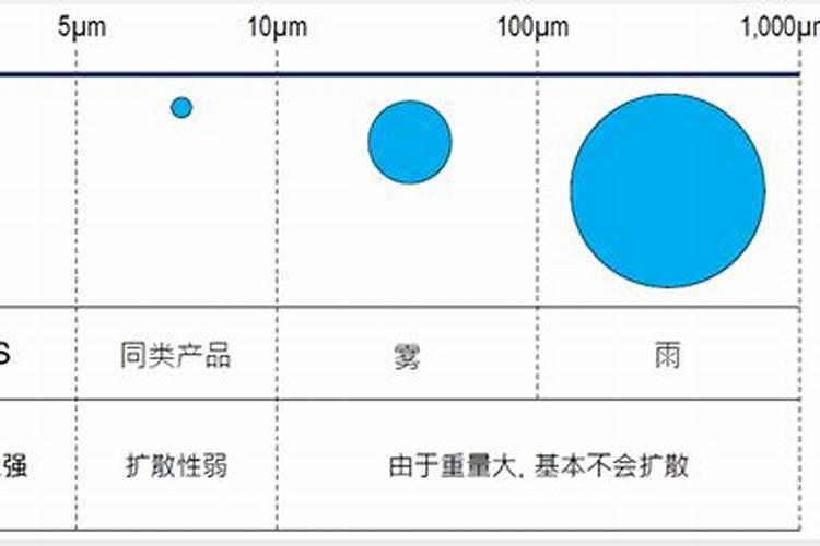 巧棵力颗粒水溶肥在苹果怎样用比较好？