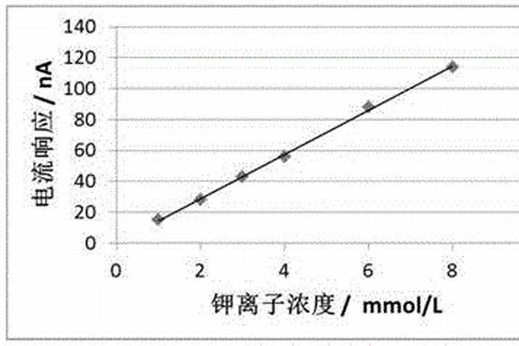 值得收藏,五大化学肥料检测方法大普及