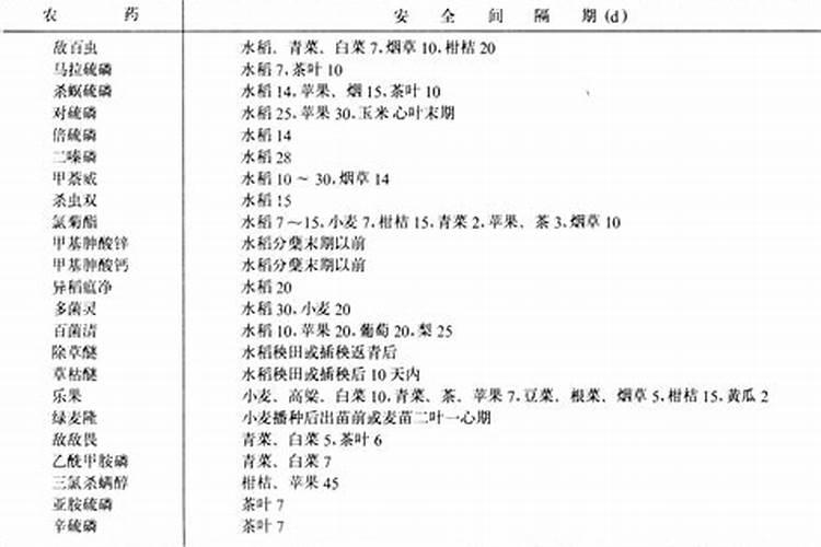 花生硼肥什么时间施用