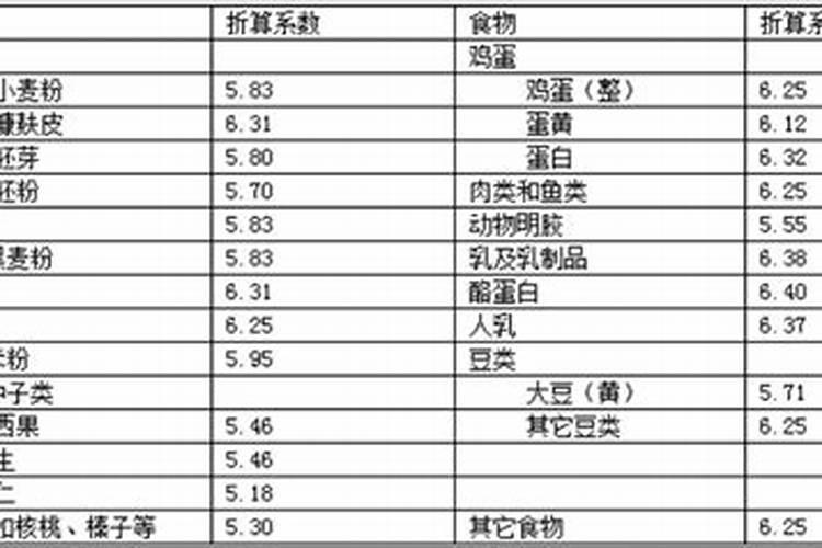 红心猕猴桃如何种植 怎么种植红心猕猴桃