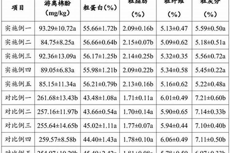 有机肥料的分类