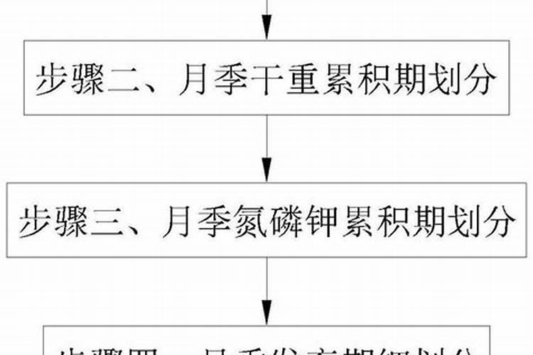 钙肥不能和哪些肥料共用