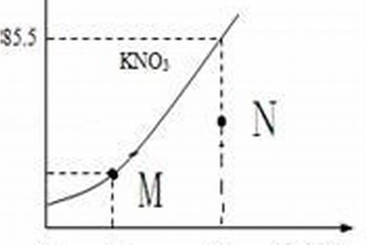 葡萄发芽期用什么肥