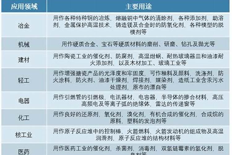 果树上工业硼砂还是农业硼砂好
