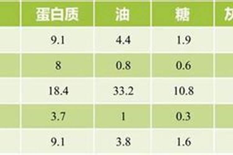 芸苔素那个厂家的质量好