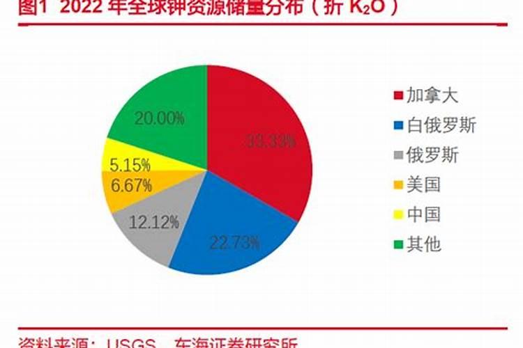 硼砂可以混合复合肥吗？