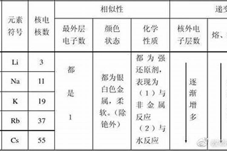 为什么氮肥不能与石灰草木灰等碱性肥料混