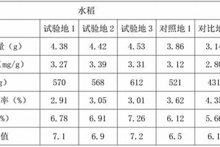 化肥中微量元素是如何界定的？包括哪些元素？