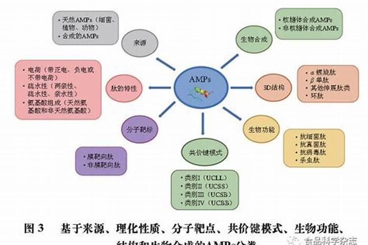 自家种的蔬菜,叶子泛黄是什么原因？