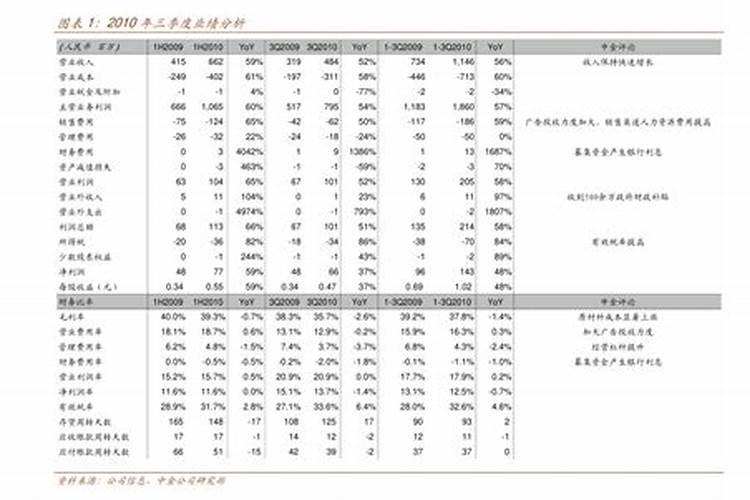 大豆开花期打什么叶面肥好 如何施肥可以增产