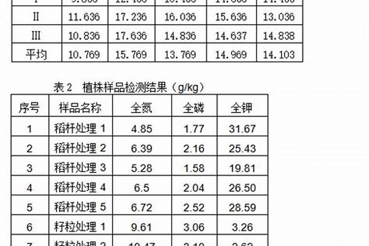 什么叫肥料利用率